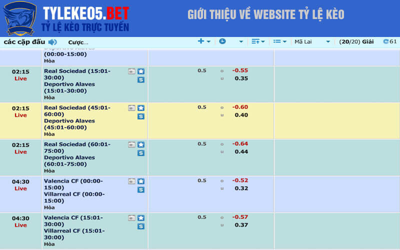 Giới thiệu về website tỷ lệ kèo tv