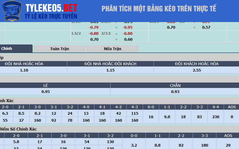 Phân tích một bảng kèo trên thực tế